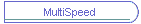 MultiSpeed